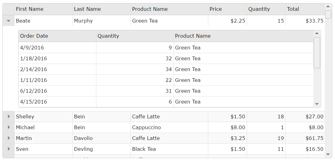 asp.net core mvc grid component nested grids 